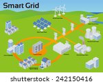 Smart Grid Image Illustration, Vector