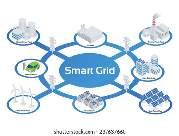 Smart Grid Image Illustration, Vector