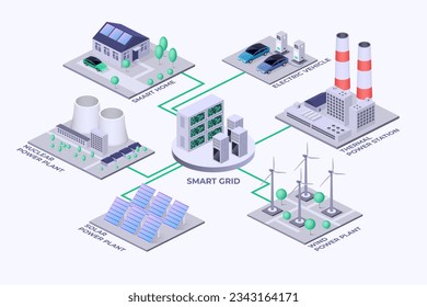 Smart grid. Isometric electricity production plants diagram. Electric car charge. IOT house. Internet or vehicle power. Solar and nuclear energy station. Vector infographic illustration