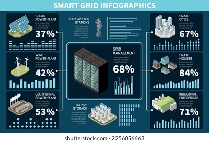 Juego de infografía isométrica de rejilla inteligente con plantas de energía y ilustración vectorial de estaciones de transmisión