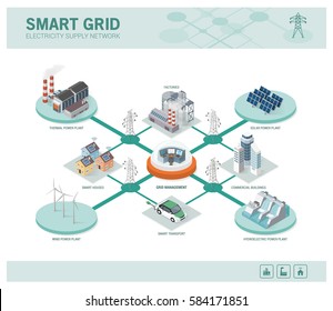 Smart grid network, power supply and renewable resources infographic with isometric buildings