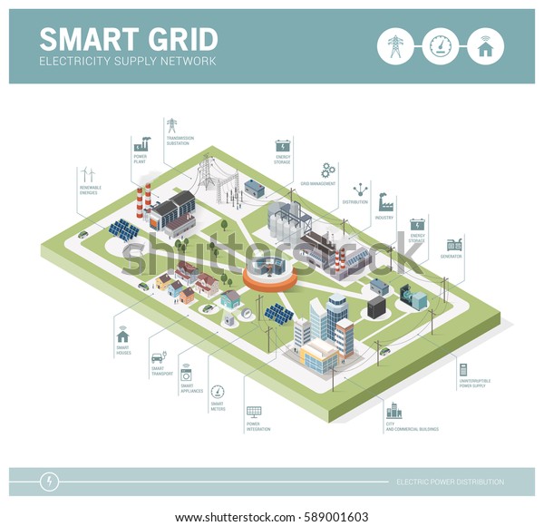 Smart grid network, power\
supply and renewable resources infographic with isometric buildings\
and icons