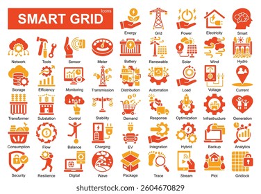 Smart Grid a step forward towards a smarter and more sustainable energy system

