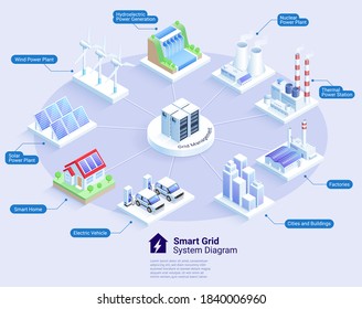 Smart Grid System Diagram Vector Illustrations.