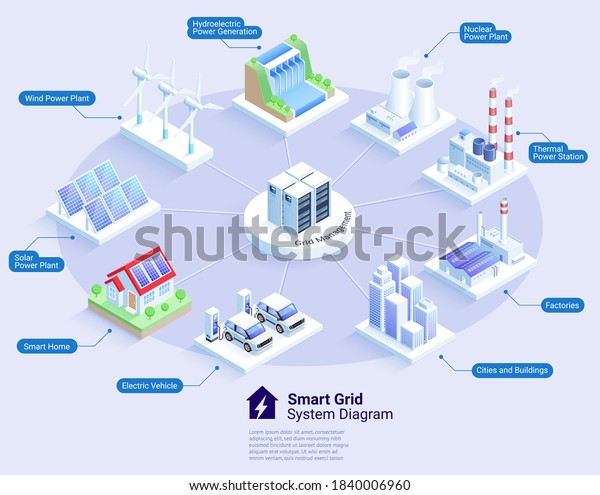 Smart grid\
system diagram vector\
illustrations.