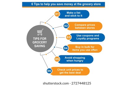 Dicas de compras inteligentes para economizar dinheiro em despesas diárias de alimentos