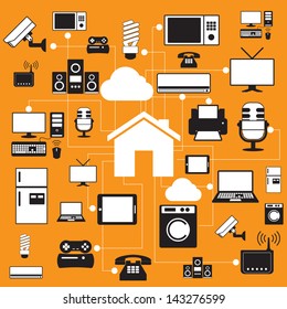Smart home.