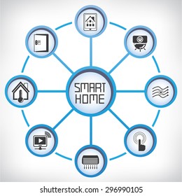 smart home