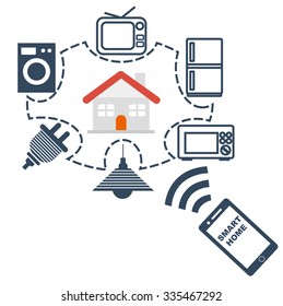 Smart Home