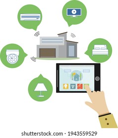 Smart home automation, smart home connected to mobile phone, A home automation system will control lighting, climate, entertainment systems, appliances, security access control and alarm systems
