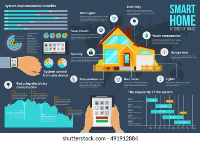 Smart home automation system info graphic. Smart house technology system with centralized control from your watch, computer, mobile phone and tablet. Internet of things. Vector illustration