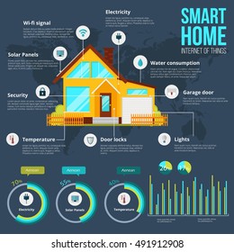 Smart home automation system info graphic. Smart house technology system with centralized control from your watch, computer, mobile phone and tablet. Internet of things. Vector illustration