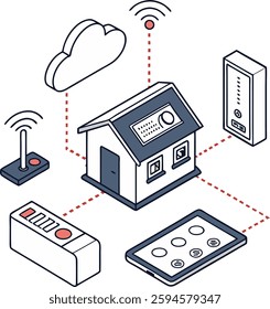 Smart home automation system with IoT device connections