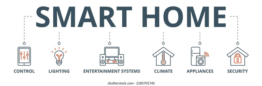 Smart home banner web icon vector illustration concept with icon of control, lighting, entertainment system, climate, appliances, mobile and security