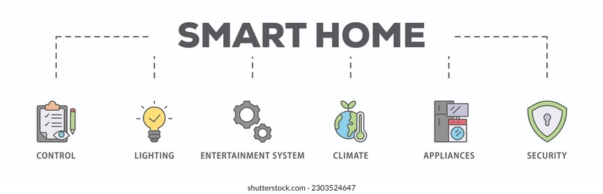 Banner inteligente de la web icono de la imagen vectorial con icono de control, iluminación, sistema de entretenimiento, clima, electrodomésticos, móvil y seguridad
