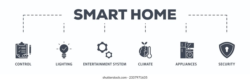 Smarthome-Banner-Web-Symbol Vektorgrafik-Konzept mit Symbol der Kontrolle, Beleuchtung, Unterhaltung System, Klima, Geräte, Mobil und Sicherheit