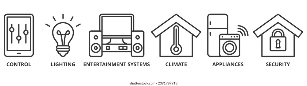 Smart home banner web icon vector illustration concept with icon of control, lighting, entertainment system, climate, appliances, mobile and security