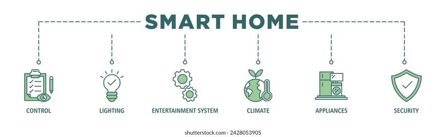Smart home banner web icon set vector illustration concept with icon of control, lighting, entertainment system, climate, appliances, mobile and security
