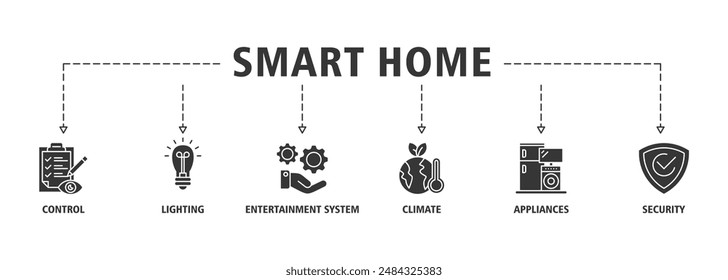 Smart home banner web icon set vector illustration symbol concept with icon of control, lighting, entertainment system, climate, appliances, mobile and security