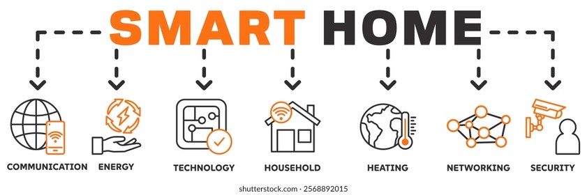 Smart Home banner web icon vector illustration concept with icon of communication, energy, technology, household, heating, networking, security	
