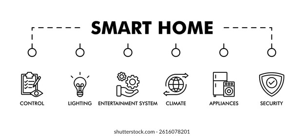 Smart home banner web icon vector illustration concept with icon of control, lighting, entertainment system, climate, appliances, mobile and security