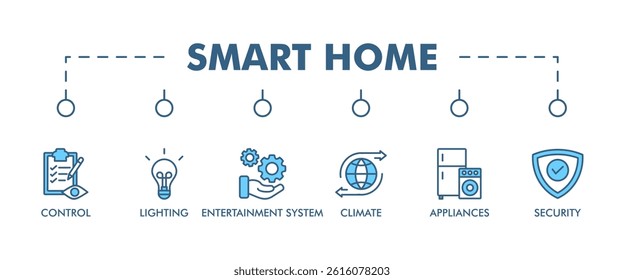 Smart home banner web icon vector illustration concept with icon of control, lighting, entertainment system, climate, appliances, mobile and security