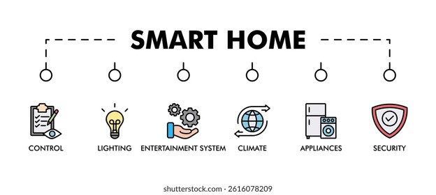 Smart home banner web icon vector illustration concept with icon of control, lighting, entertainment system, climate, appliances, mobile and security