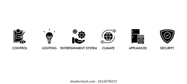 Smart home banner web icon vector illustration concept with icon of control, lighting, entertainment system, climate, appliances, mobile and security