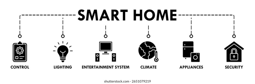 Concepto elegante de la Ilustración vectorial del icono del Web del Anuncio casero con el icono del control, de la iluminación, del sistema del espectáculo, del clima, de los aparatos, del móvil y de la seguridad