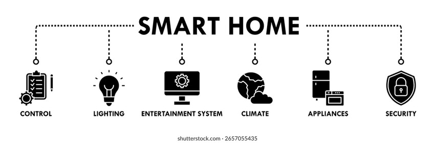 Smart home banner web icon vector illustration concept with icon of control, lighting, entertainment system, climate, appliances, mobile and security