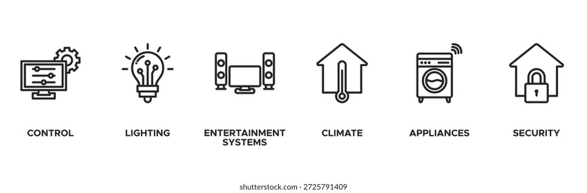 Smart home banner web icon vector illustration concept with icon of control, lighting, entertainment system, climate, appliances, mobile and security