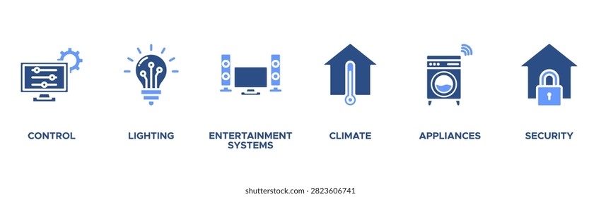 Smart home banner web icon vector illustration concept with icon of control, lighting, entertainment system, climate, appliances, mobile and security