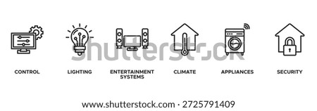 Smart home banner web icon vector illustration concept with icon of control, lighting, entertainment system, climate, appliances, mobile and security