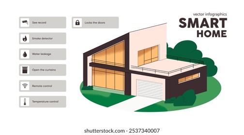 Smart home concept. Features, capabilities of artificial intelligence in house. Building with modern system of automatic detectors, remote control, security. Flat isolated vector illustration on white