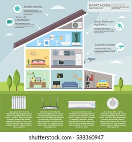 Smart home concept infographic concept technology system air conditioning and security lighting fire alarm vector set.