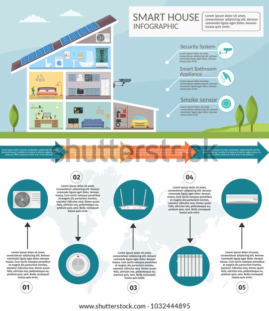 Smart Home Concept Infographic Concept Technology Stock Vector (Royalty ...