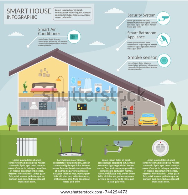 Smart home\
concept infographic concept technology system air conditioning and\
security lighting fire alarm vector\
set.