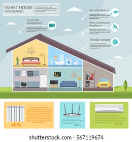 Smart home concept of technology system air conditioning and security lighting of vector set infographic.