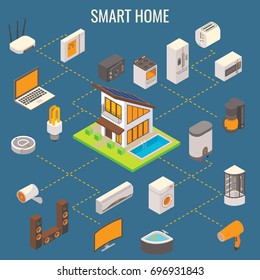 Smart home concept vector flat 3d isometric illustration with house or cottage in center and household appliances and consumer electronics around it.