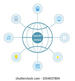 Smart home control concept. Digital house infographic with technology system. Creative planet with centralized control. 
Modern flat style vector illustration icons. 
Isolated on white background.