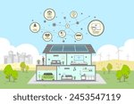 Smart home control with Electric car charging system, Environmental care and use clean green energy from renewable sources, Modern eco house low carbon concept, Green city and clean energy technology.