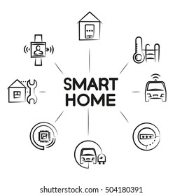 smart home diagram