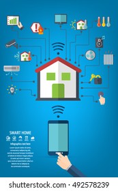 Smart home. Flat design style vector illustration concept of smart house technology system with centralized control. Editable vector icons for video, mobile apps, Web sites and print projects.