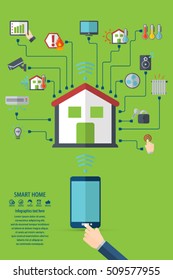 Smart home. Flat design style vector illustration concept of smart house technology system with centralized control.
