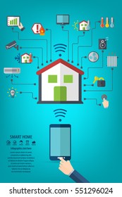Smart home. Flat design style vector illustration concept of smart house technology system with centralized control. Editable vector icons for video, mobile apps, Web sites and print projects.