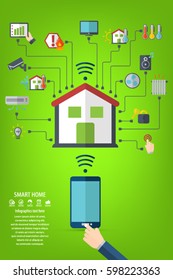Smart home. Flat design style vector illustration concept of smart house technology system with centralized control. Editable vector icons for video, mobile apps, Web sites and print projects.