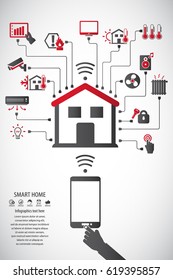 Smart home. Flat design style vector illustration concept of smart house technology system with centralized control. Editable vector icons for video, mobile apps, Web sites and print projects.