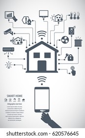 Smart home. Flat design style vector illustration concept of smart house technology system with centralized control. Editable vector icons for video, mobile apps, Web sites and print projects.