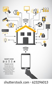 Smart home. Flat design style vector illustration concept of smart house technology system with centralized control. Editable vector icons for video, mobile apps, Web sites and print projects.