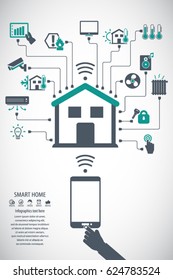 Smart home. Flat design style vector illustration concept of smart house technology system with centralized control. Editable vector icons for video, mobile apps, Web sites and print projects.